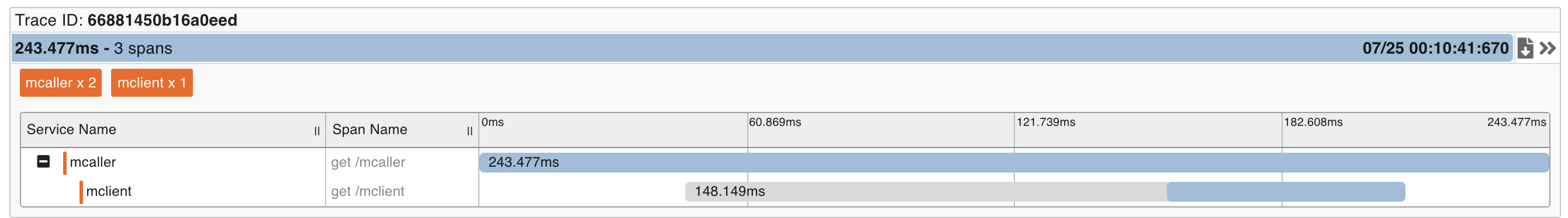 sleuth with mvc
